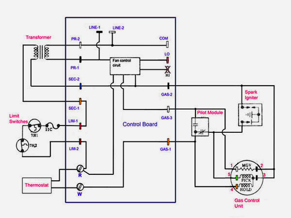 typical gas furnace wiring diagram get free image about typical gas furnace wiring diagram get free image about